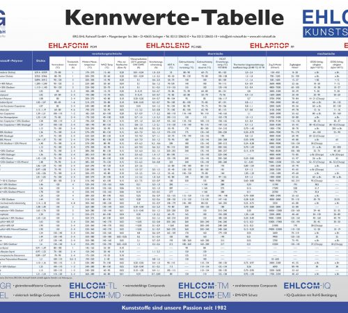 Die neue EHL – Kennwerte Tabelle